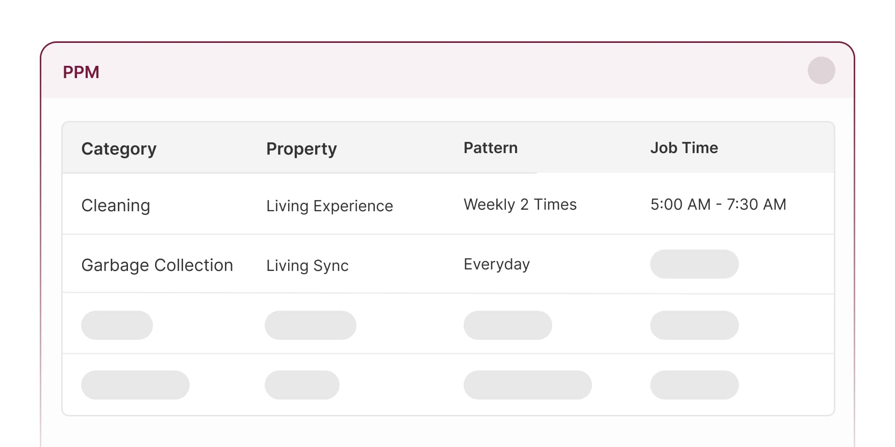 Coordinating Ops in Coliving
