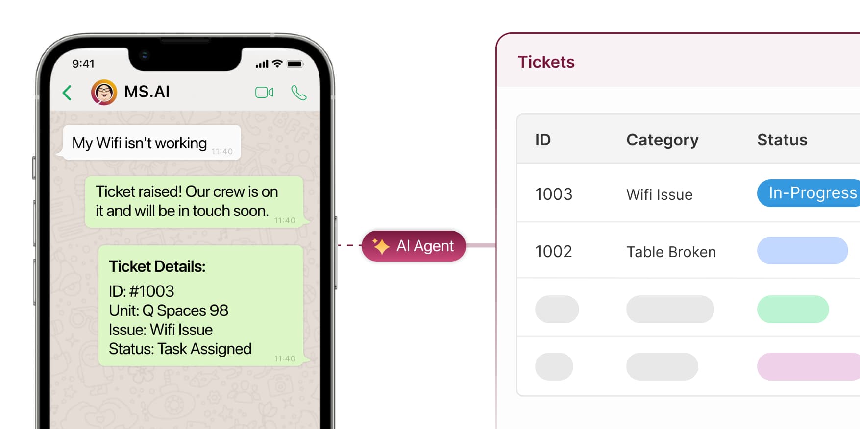 Automte Service Tickets in Coliving with SaaS and AI agents