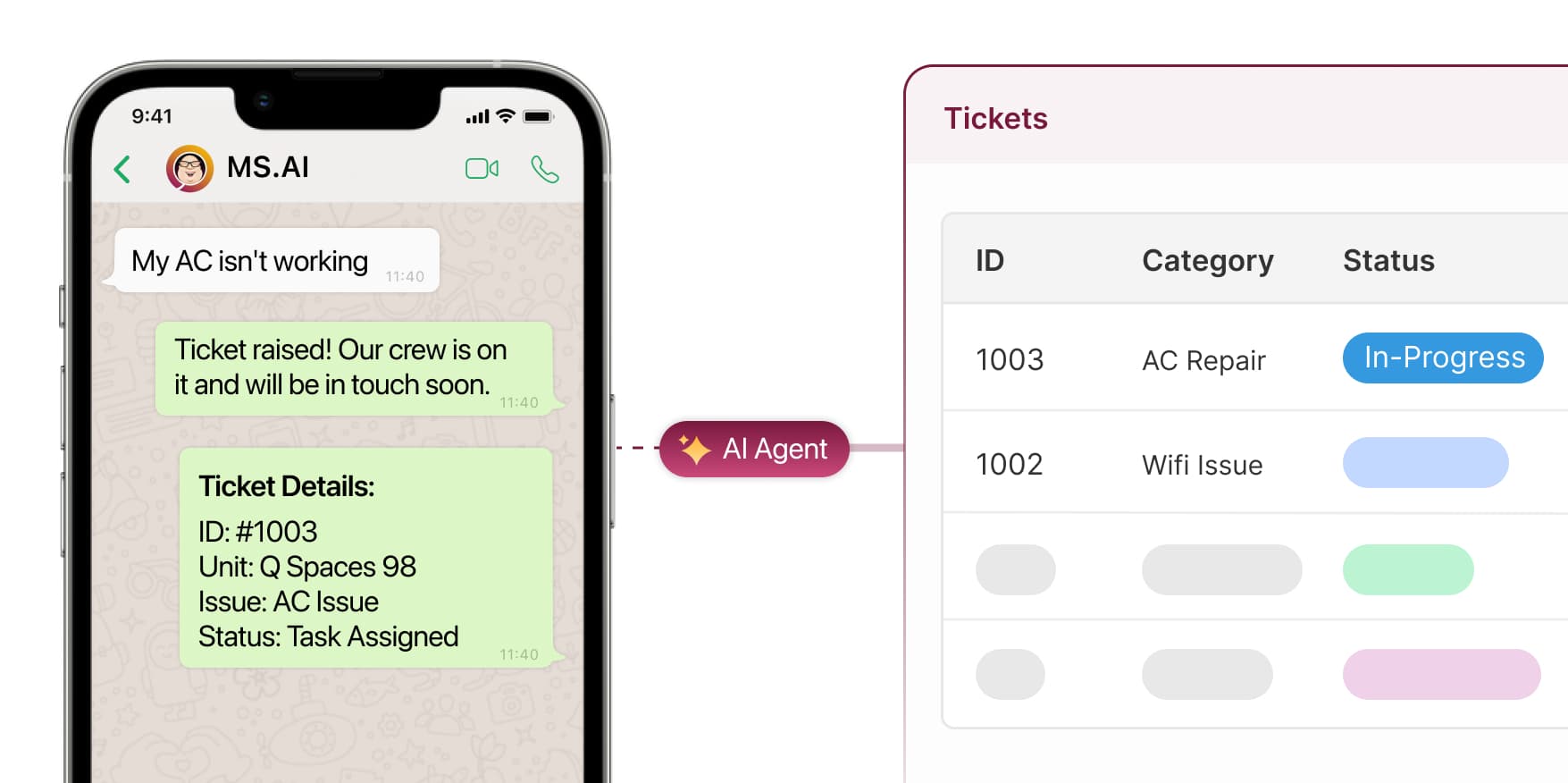 Service Tickets with AI agents - Property Management Firms