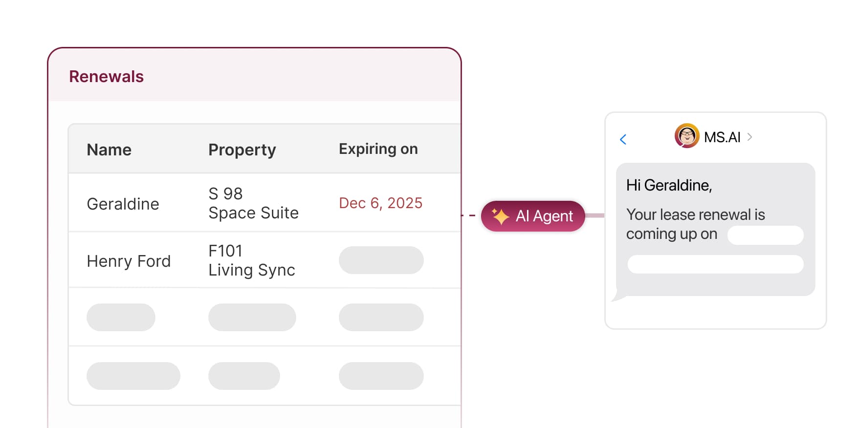 Lease renewal - Property management firms