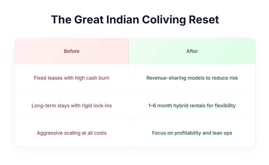 Coliving Spaces Strategy
