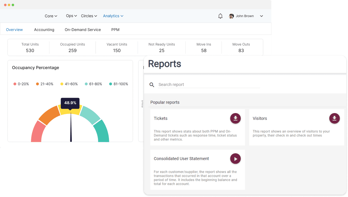 reports