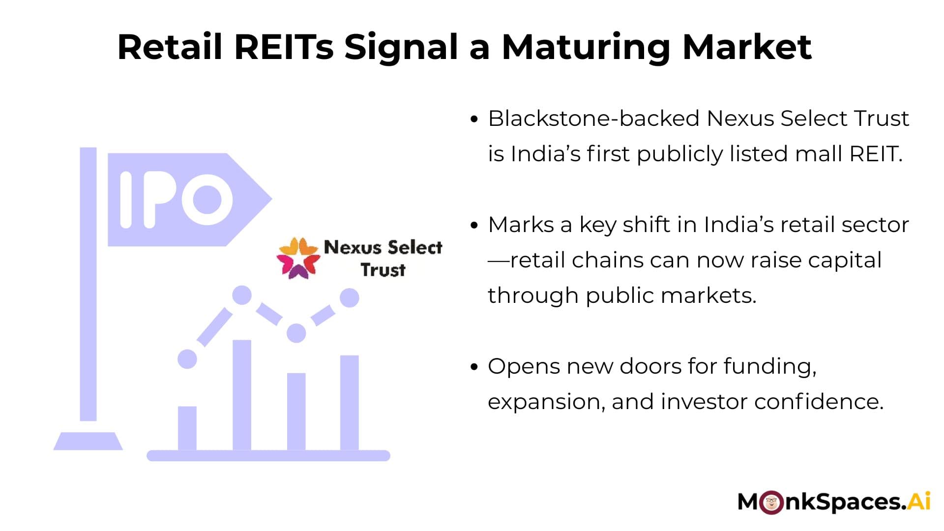 Retail REITs in India
