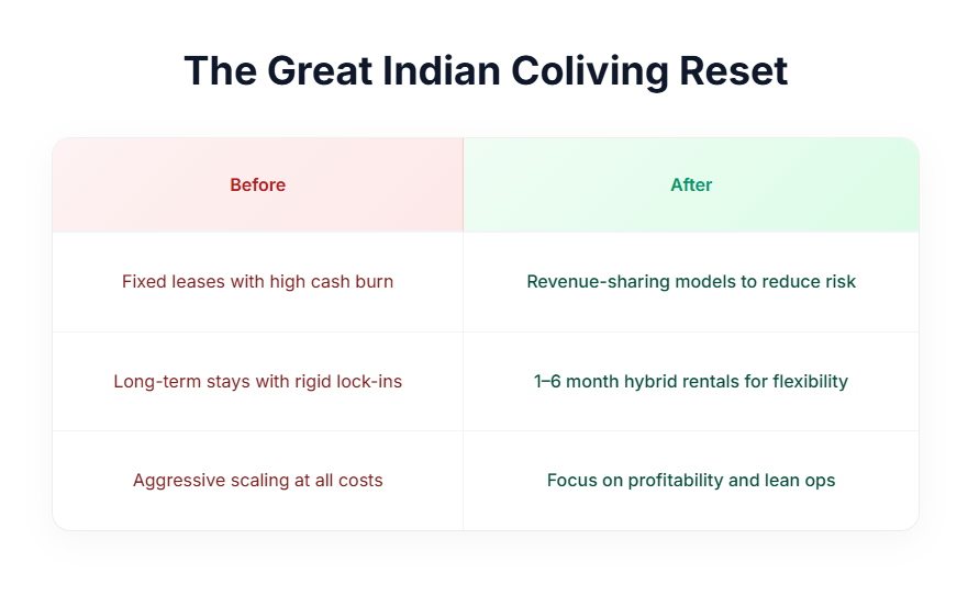Coliving Spaces Strategy